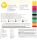 Wilton Gelfarben FULL SET Icing Colour - 20x28g